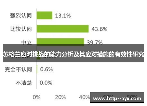 苏格兰应对挑战的能力分析及其应对措施的有效性研究