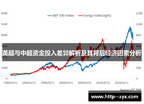 英超与中超资金投入差异解析及其背后经济因素分析