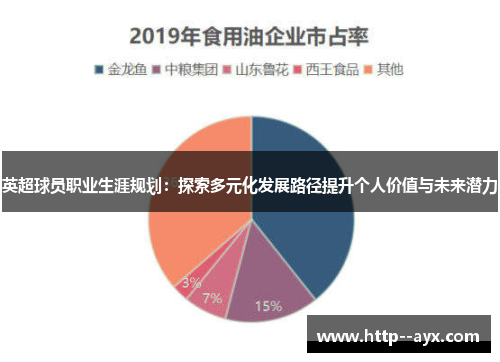 英超球员职业生涯规划：探索多元化发展路径提升个人价值与未来潜力