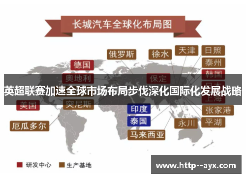 英超联赛加速全球市场布局步伐深化国际化发展战略