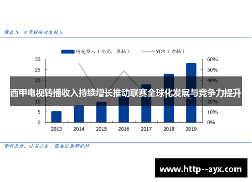 西甲电视转播收入持续增长推动联赛全球化发展与竞争力提升