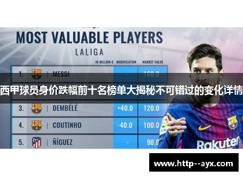 西甲球员身价跌幅前十名榜单大揭秘不可错过的变化详情