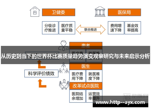从历史到当下的世界杯比赛质量趋势演变观察研究与未来启示分析