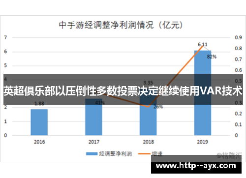 英超俱乐部以压倒性多数投票决定继续使用VAR技术